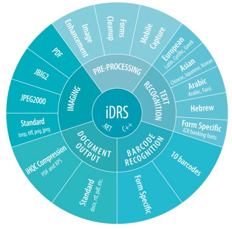 리우텍에 오신 것을 환영합니다. – IRIS OCR SDK